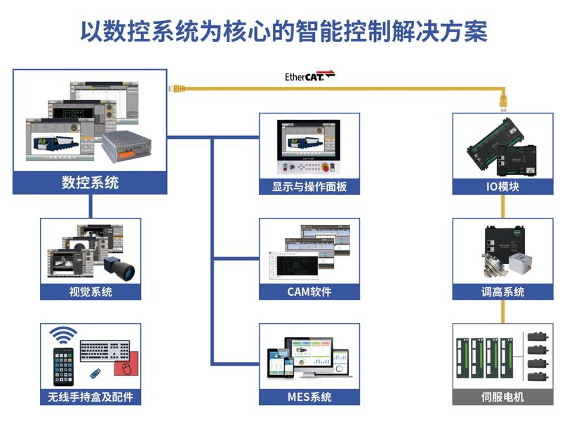 k8凯发喜获多项2022激光加工行业荣格技术创新奖 13.png