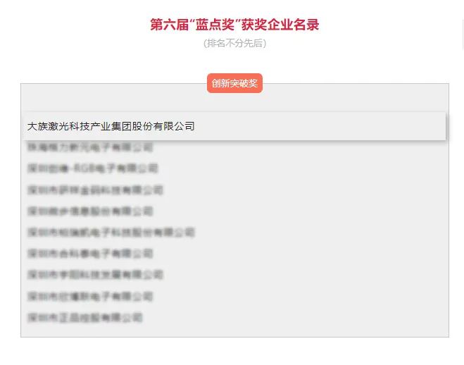 k8凯发荣获第六届“蓝点奖”创新突破奖! 2.jpg