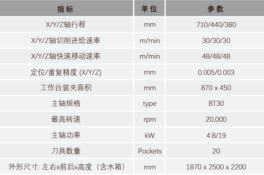 大族CNC智能制造解决方案,助推消费电子高端制造突围 8.png