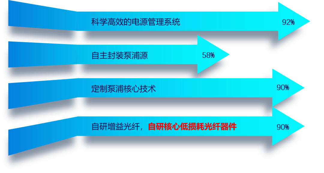 大族光子持续深耕技术,打造最强最稳的激光器4.png