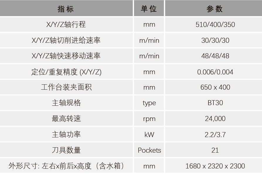 大族CNC智能制造解决方案,助推消费电子高端制造突围 4.png