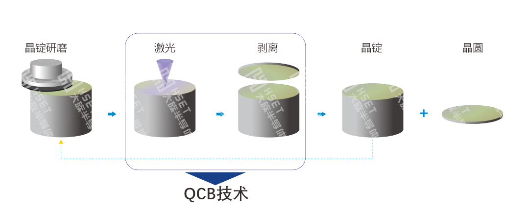 大族半导体斩获最具影响力产品奖 4.png